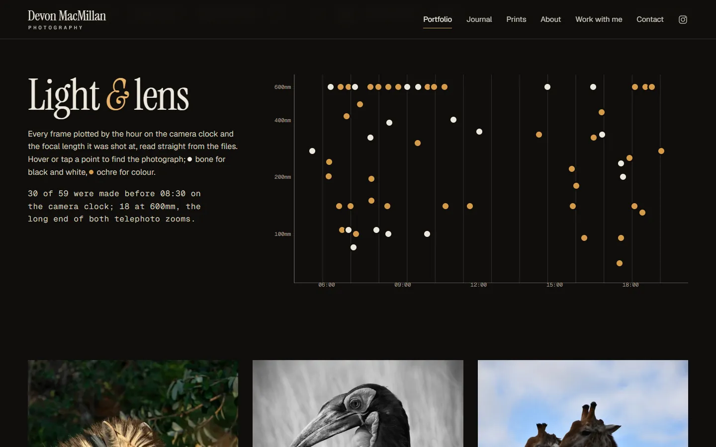 The Light & lens chart: photographs plotted by time of day and focal length